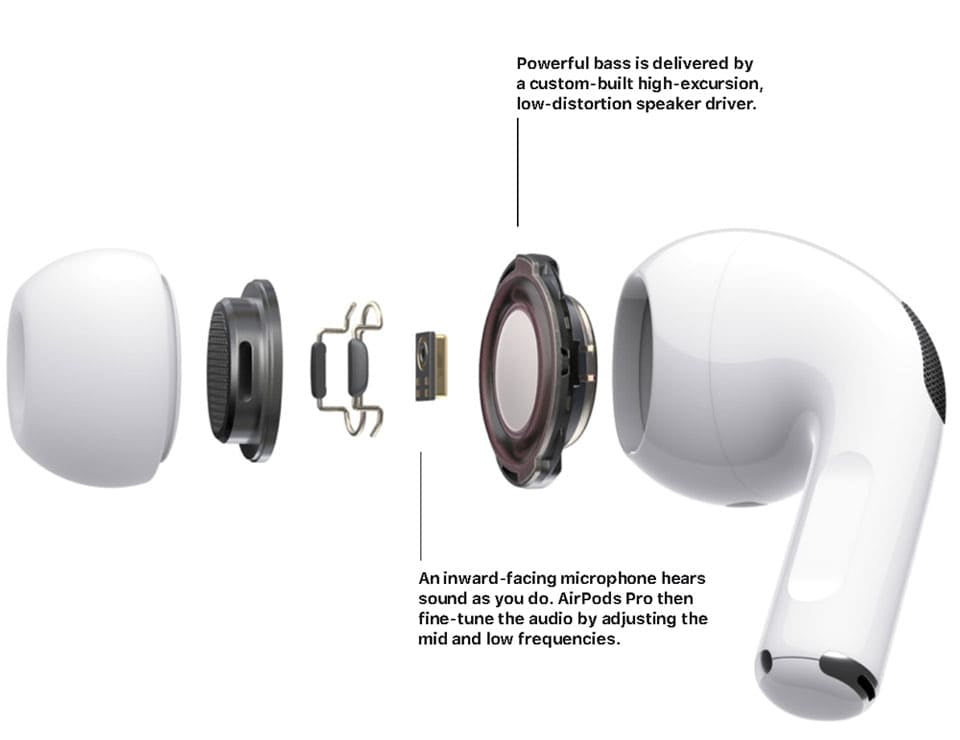 AirPods Pro 2 Black – Type-C | Buzzer | Volume Control | Wireless Charging